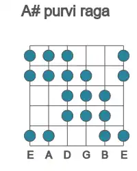Guitar scale for purvi raga in position 1
